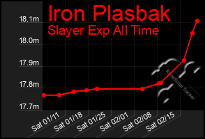 Total Graph of Iron Plasbak