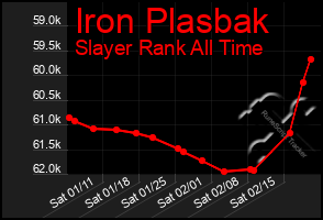 Total Graph of Iron Plasbak