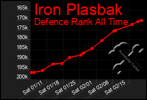 Total Graph of Iron Plasbak