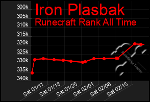 Total Graph of Iron Plasbak