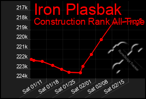 Total Graph of Iron Plasbak