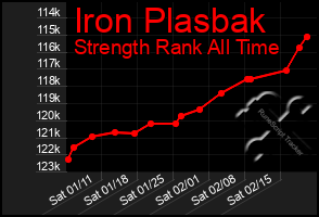 Total Graph of Iron Plasbak