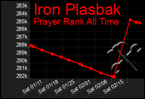 Total Graph of Iron Plasbak