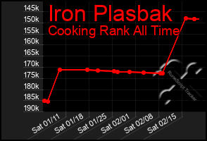 Total Graph of Iron Plasbak