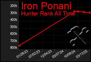 Total Graph of Iron Ponani