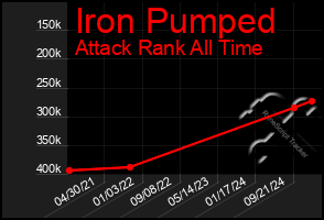 Total Graph of Iron Pumped