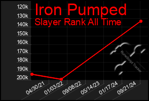 Total Graph of Iron Pumped