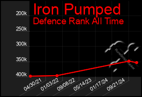 Total Graph of Iron Pumped