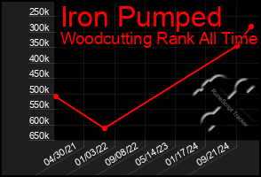 Total Graph of Iron Pumped