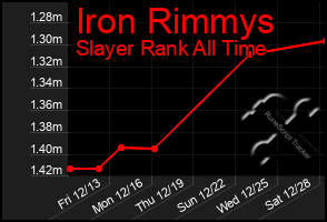 Total Graph of Iron Rimmys