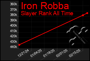 Total Graph of Iron Robba