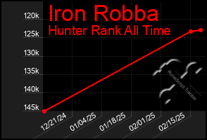 Total Graph of Iron Robba