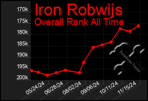 Total Graph of Iron Robwijs