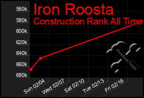Total Graph of Iron Roosta