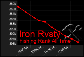 Total Graph of Iron Rvsty