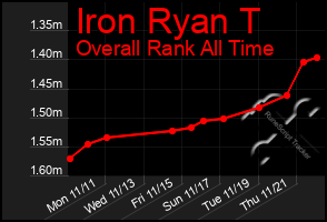 Total Graph of Iron Ryan T