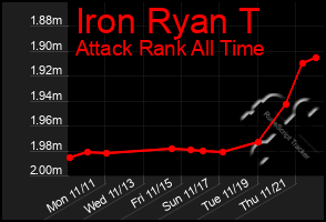 Total Graph of Iron Ryan T