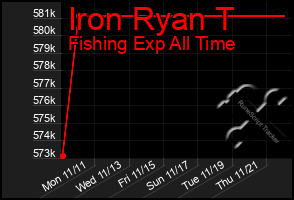 Total Graph of Iron Ryan T