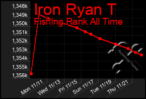 Total Graph of Iron Ryan T