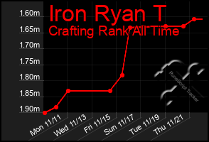 Total Graph of Iron Ryan T