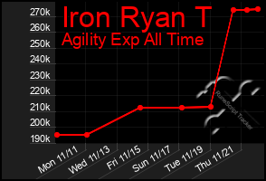 Total Graph of Iron Ryan T