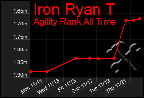 Total Graph of Iron Ryan T