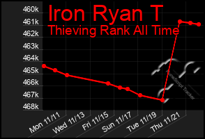 Total Graph of Iron Ryan T