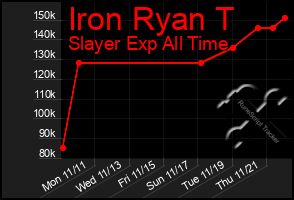 Total Graph of Iron Ryan T