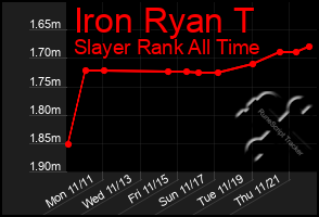 Total Graph of Iron Ryan T