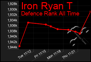 Total Graph of Iron Ryan T