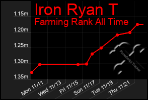 Total Graph of Iron Ryan T