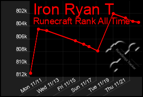 Total Graph of Iron Ryan T