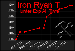 Total Graph of Iron Ryan T