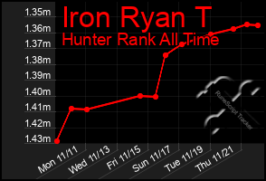 Total Graph of Iron Ryan T