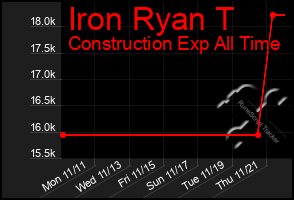 Total Graph of Iron Ryan T