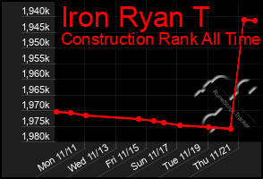 Total Graph of Iron Ryan T