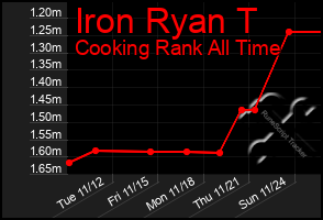 Total Graph of Iron Ryan T