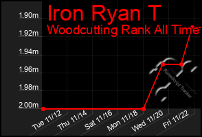 Total Graph of Iron Ryan T