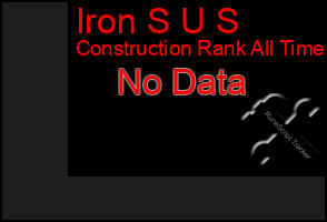 Total Graph of Iron S U S