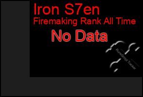 Total Graph of Iron S7en