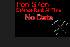 Total Graph of Iron S7en