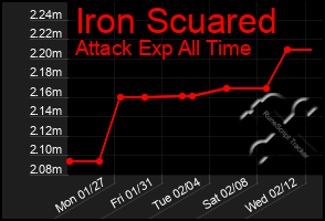 Total Graph of Iron Scuared