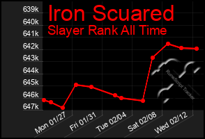 Total Graph of Iron Scuared