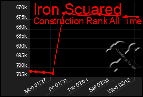 Total Graph of Iron Scuared