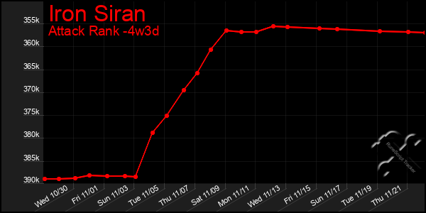 Last 31 Days Graph of Iron Siran