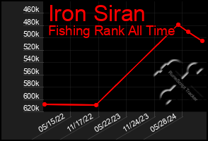 Total Graph of Iron Siran