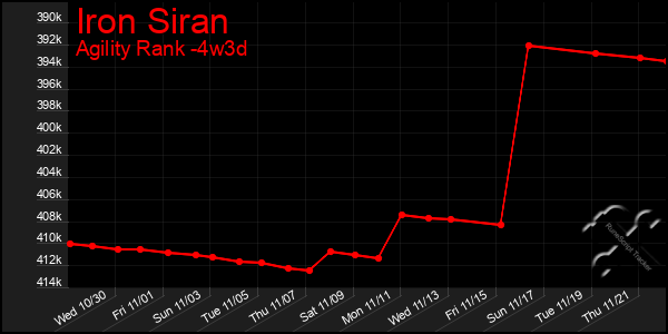 Last 31 Days Graph of Iron Siran