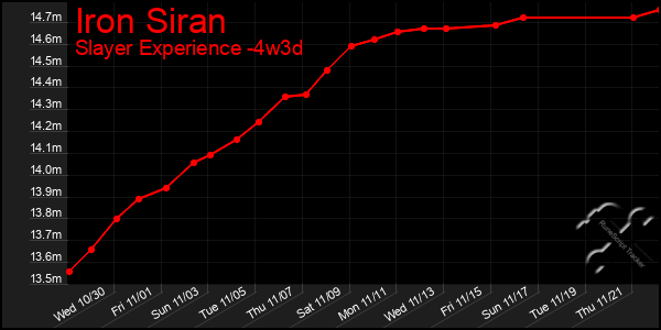 Last 31 Days Graph of Iron Siran