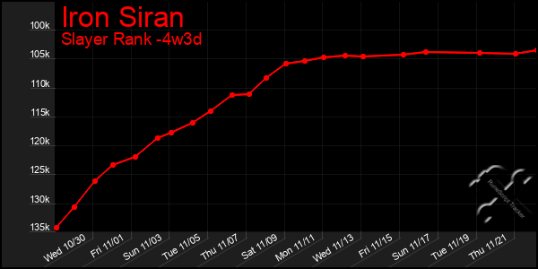 Last 31 Days Graph of Iron Siran