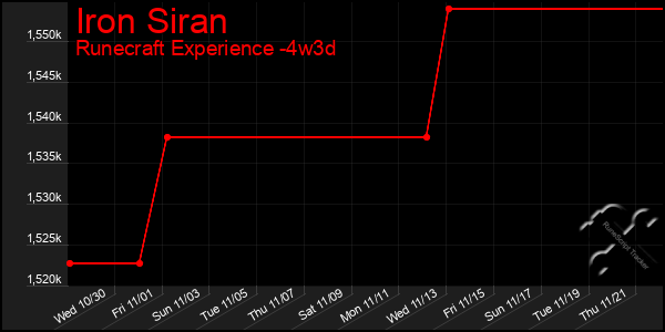 Last 31 Days Graph of Iron Siran